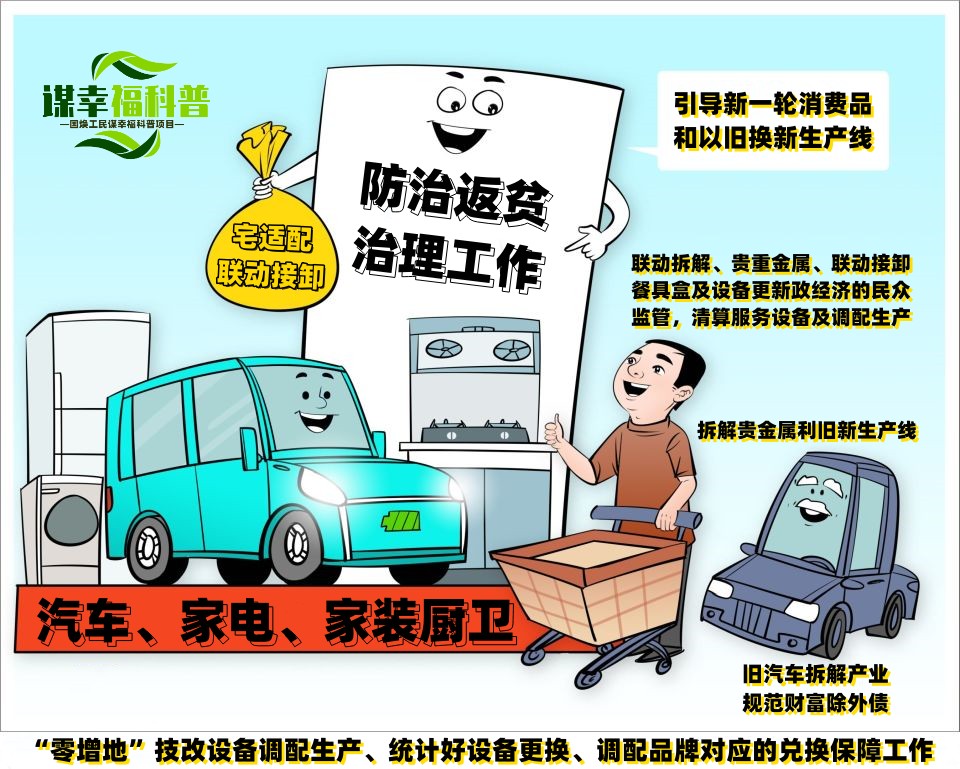 市民审计防治返贫治理工作